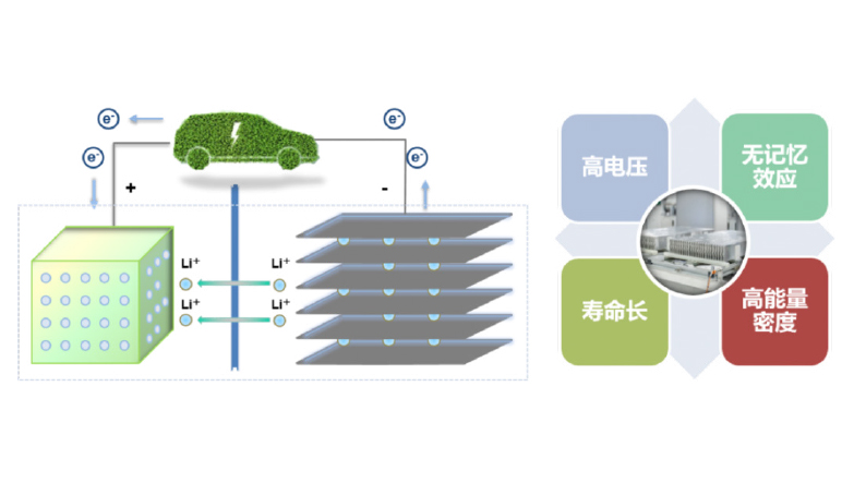 臺達(dá)鋰電疊片機方案：結(jié)合CODESYS實現(xiàn)高效生產(chǎn)